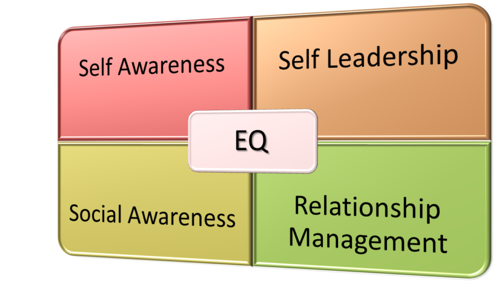 Mindful Management Training Develops Emotional Intelligence, Essential to Engage Workforces